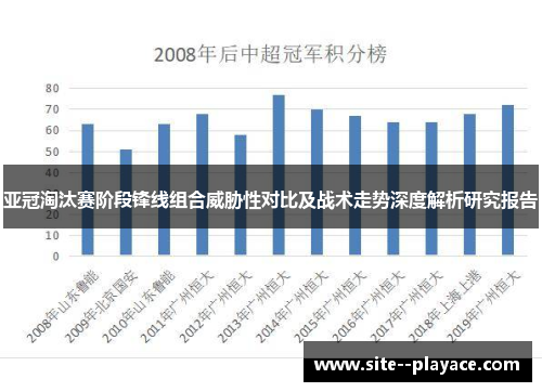 亚冠淘汰赛阶段锋线组合威胁性对比及战术走势深度解析研究报告